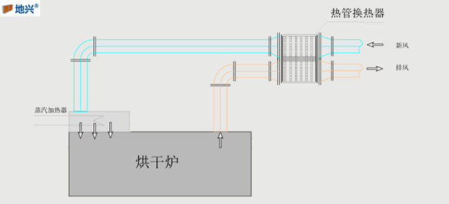 地興烘干領(lǐng)域余熱回收.jpg